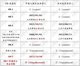 美國國務院簽證辦公室最新發布的簽證公告