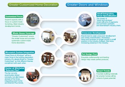 Opening in March, the 2016 International Building & Construction Trade Fair, also referred to as CBD-IBCTF (Shanghai), has announced the theme of this year’s exhibition will be centered on door and window as well as customization, featuring six sections including custom home furnishing, door and window, hardware, smart home, machinery and wall decorations.