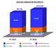 銀娛2016年全年經調整EBITDA