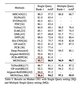 首位命中率達96.6% 云從科技跨鏡追蹤(ReID)技術刷新三項世界紀錄