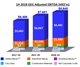 2018年第二季度銀娛經調整EBITDA（百萬港元）