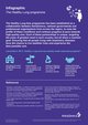 Healthy Lung Infographic