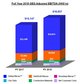 2018年銀娛經調整EBITDA（百萬港元）