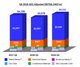 2018年銀娛經調整EBITDA（百萬港元）