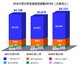 2018年第四季度銀娛經調整EBITDA（百萬港元）