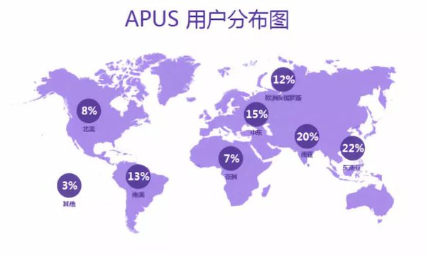 APUS用戶分布圖