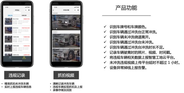Ruff南潮科技沖洗臺抓拍