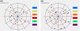 同一時刻常規RTK（左）與慣導RTK（右）的星空圖
