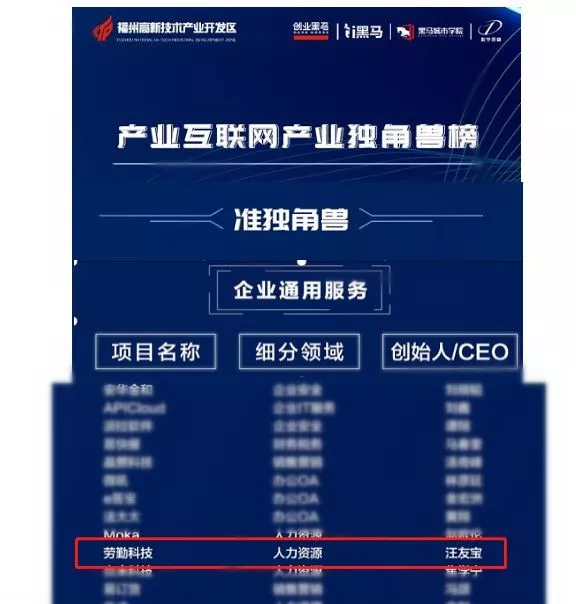 上海勞勤成功入選“2019產業互聯網準獨角獸企業”