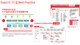 Exact IC 設計行業解決方案