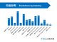 受訪企業行業分析。