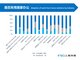 居家辦公行業分析。