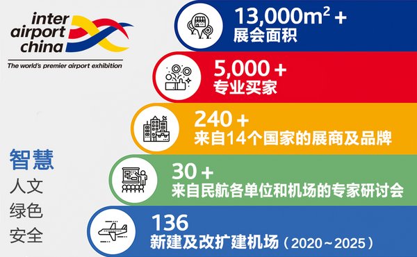 中國（北京）國際機場技術、設備、設計和服務展覽會
