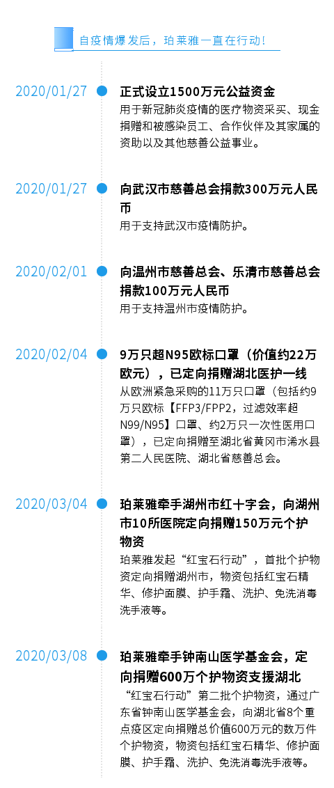珀萊雅一直在行動
