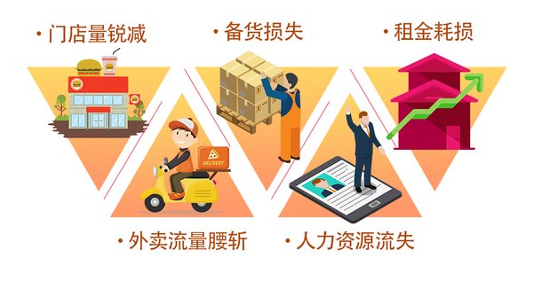 現狀
