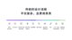圖片一：傳統的設計流程