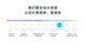 圖片二：Canva讓設計更簡單，更高效