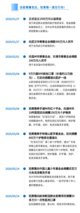 珀萊雅一直在行動！