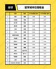 全球 - 留學城市住宿租金排行榜-STUDENT.COM學旅家