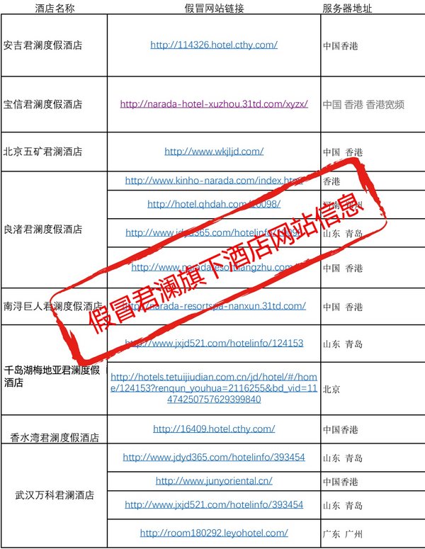 關于假冒君瀾及旗下酒店網站及侵權經營的嚴正聲明