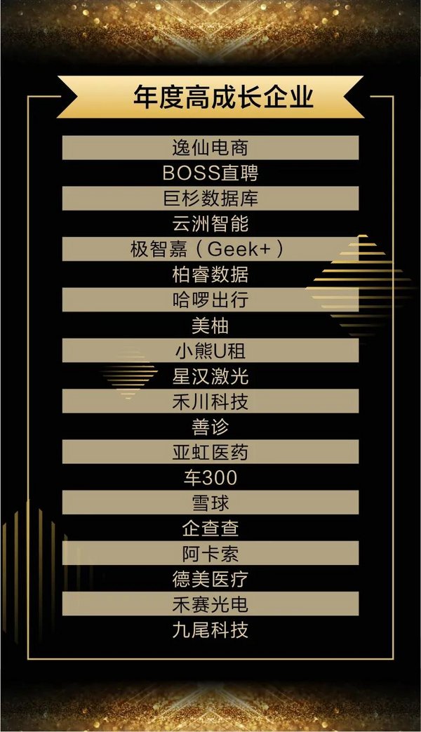 BOSS直聘榮膺中國年度高成長企業