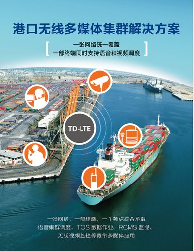中標青島港口4G無線專網項目，鼎橋Witen揚帆起航