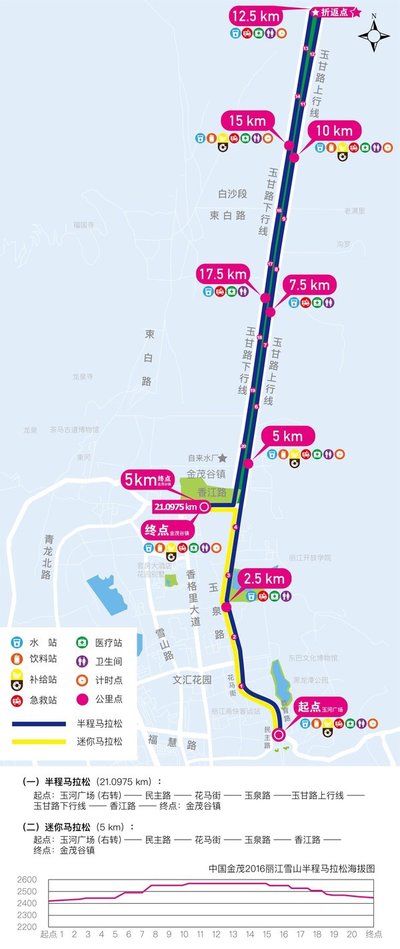 2016麗江半程馬拉松開跑 感受最美馬拉松線路