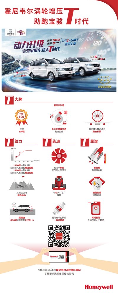 霍尼韋爾助力上汽通用五菱家用車全面升級進入T時代