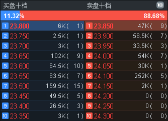 富途證券產品經理：我們為什么要推出免費港股LV2行情