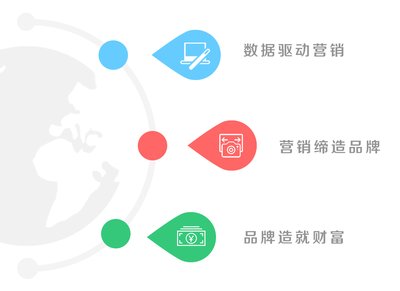 再惠會員忠誠度管理與營銷系統獲得中科院認證