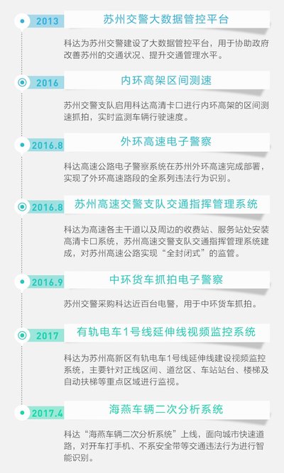蘇州城市交通解決方案
