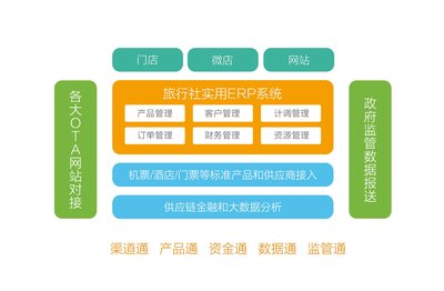 關于欣欣ERP