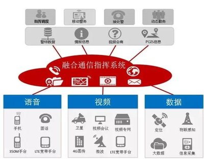 鼎橋云指揮為貴陽大數據峰會保駕護航