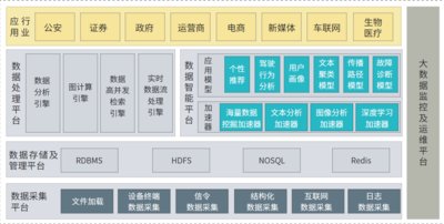 融數與智  勤于至善 -- 榮之聯大數據平臺重磅發布