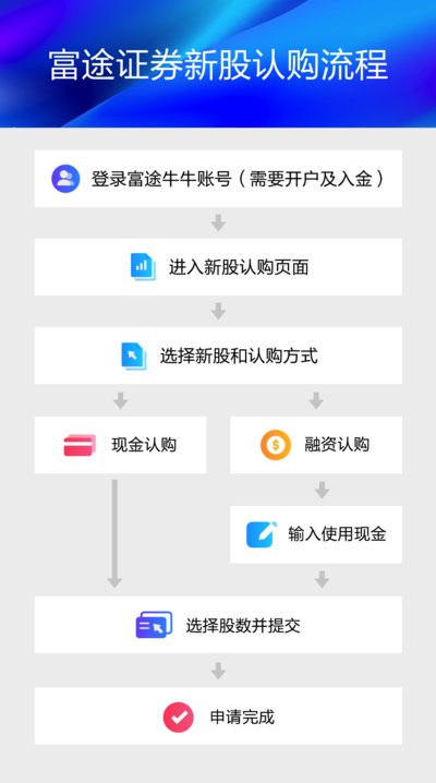 全流程線上新股投資體驗 富途證券以互聯網破壁港股打新