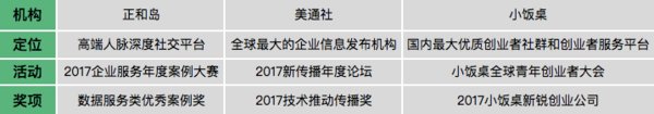 神策數據斬獲三殊榮，美通社、小飯桌、正和島齊認可