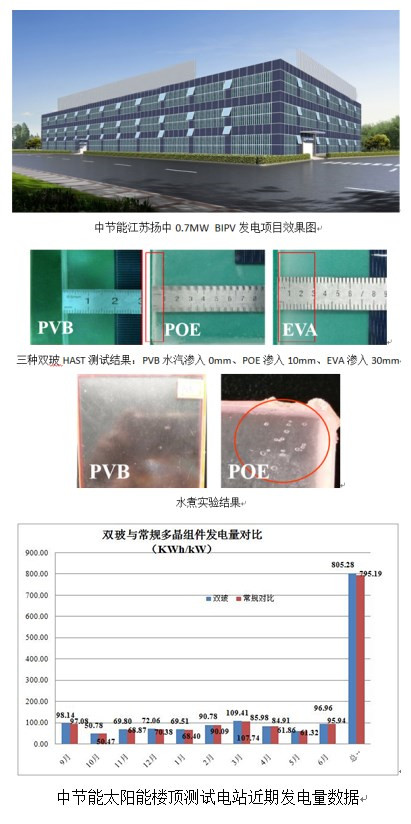中節能太陽能發布2017年雙玻（光伏）組件成績單