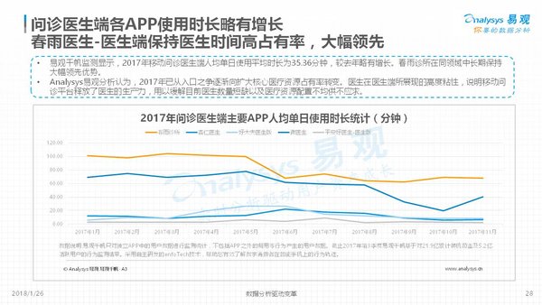 最新《移動問診白皮書》發布 春雨醫生強勢領跑醫生端