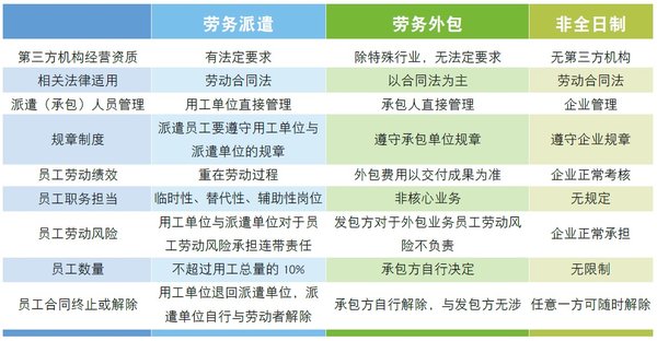 擁抱多元化用工方式  詮釋靈活用工核心價值