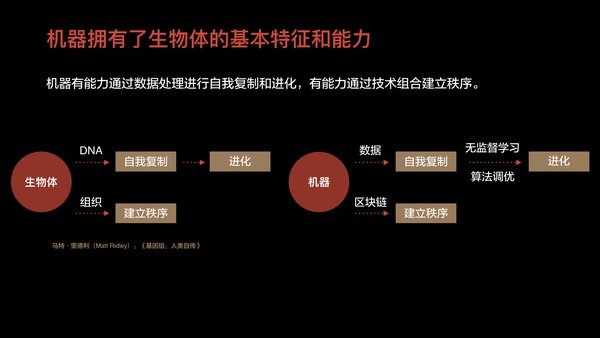 九合創投王嘯：智能互聯網2.0時代 區塊鏈可能是下一代超級計算機