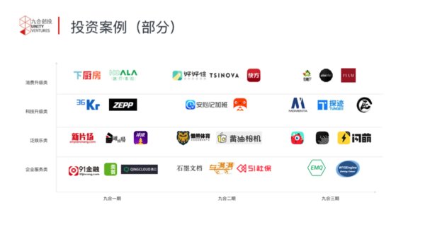 九合創投部分投資案例