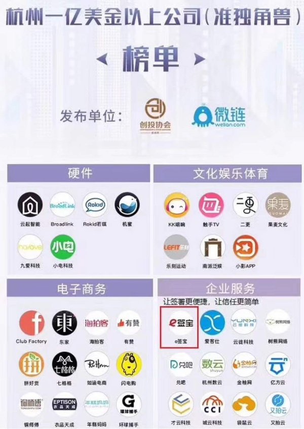 “萬物生長”大會獨角獸榜單發布  電子簽名引領者e簽寶榜上有名