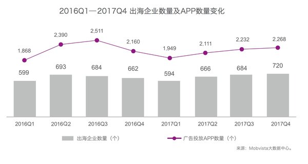 2018中國移動互聯網出海環境調查：游戲類成為最受歡迎的出海應用