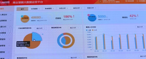 云從科技聯手中國電信 7億用戶開啟刷臉模式