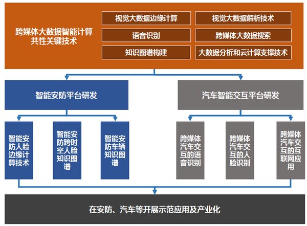 蘋果、Facebook技術帶頭人加盟云從科技 國際項目聯合百強名校