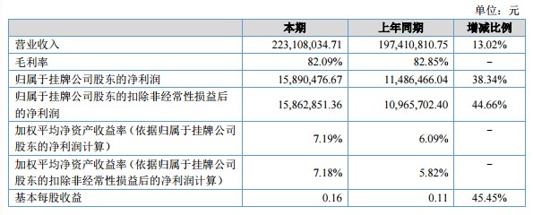 中青旅山水酒店集團2018年上半年凈利1715萬元 同比增加73.6%