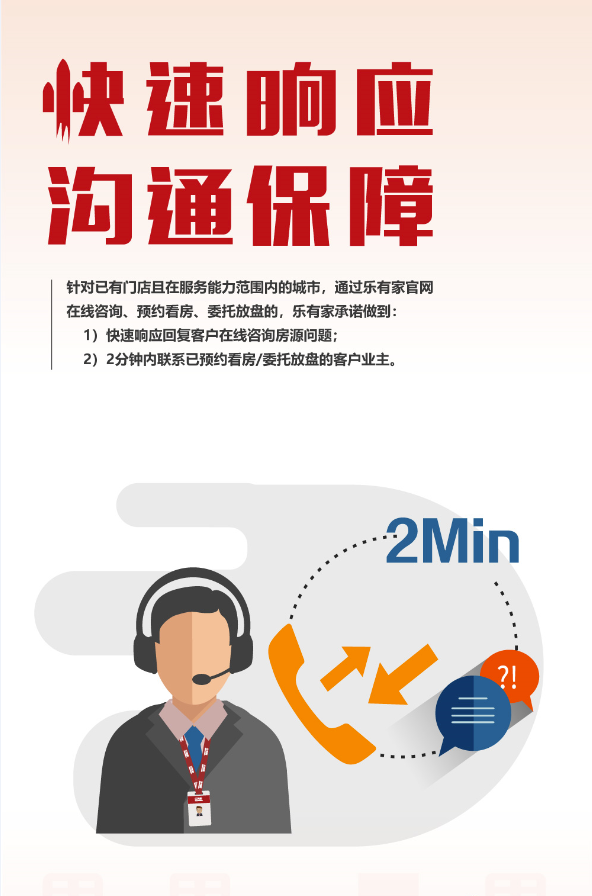 樂有家：“快速響應，溝通保障”保障高效溝通