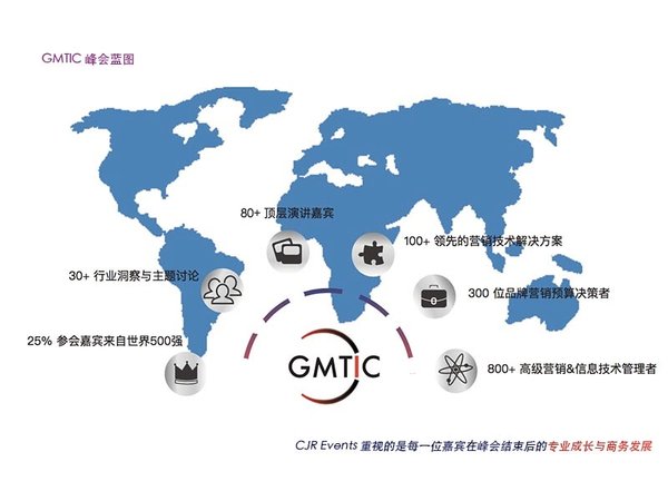 GMTIC全球營銷技術創新峰會