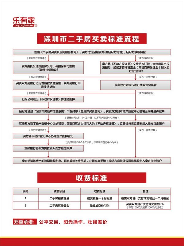樂有家：陽光交易，堅決不吃房屋差價