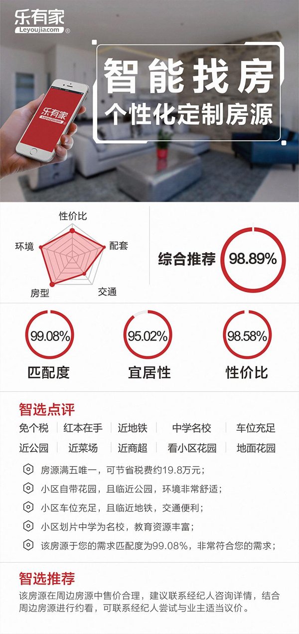 樂有家推“智能找房”功能，帶動行業實現智能化變革